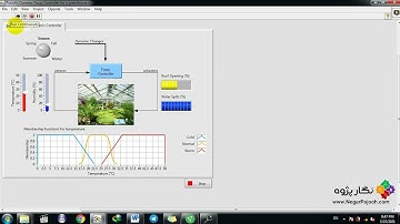 Fuzzy Controller of Greenhouse- LabVIEW