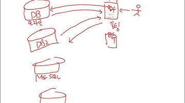 [데브렉 동영상강좌] JAVA JDBC (데이터베이스 연동)