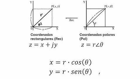 Corriente Alterna 01: Conversión Complejos entre Rectangular y Polar