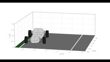 Simulation test: obstacle avoidance