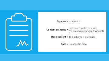 Android Tutorials by JavaCourseDrive - Add the URIs to the Contract | Content Providers