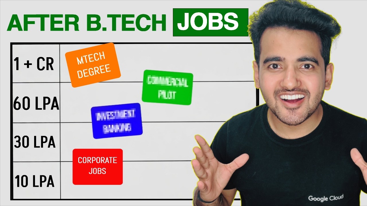 B.Tech Ke Baad Kya? 🤔Top Career Options 2026 | After B.Tech Which ...