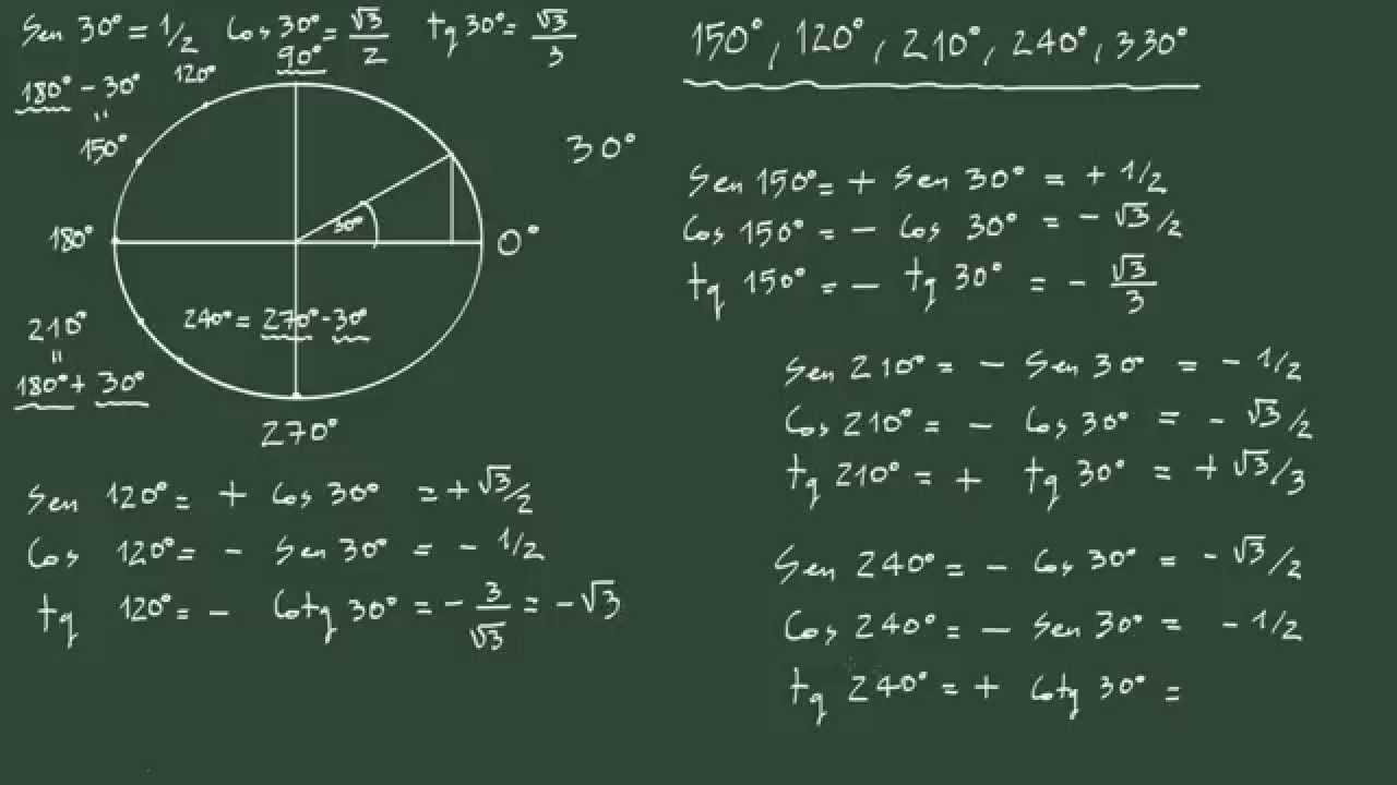 10. Ejercicio 1: razones trigonométricas de un ángulo conocidas las de ...