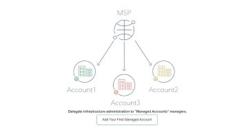 cnMaestro for MSPs