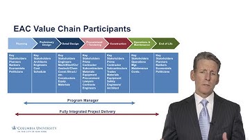 Introduction to the EAC Life Cycle - Construction Project Management