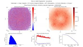 2024 YR4 – Acoustic: 55m in 1000 fragments, 1 day, 17.09 km/s, 3.0 g/cc, 45°
