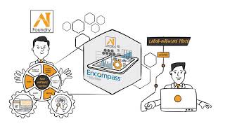 Agile Mortgages LOS Integration for Encompass