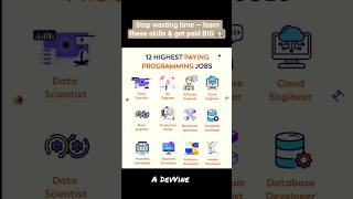 #coding #reel #programming #viral #shorts #fyp #computerscience #softwareengineer #ai #ml #robotics