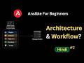 Ansible Architecture & Workflow Explained | Ansible for Beginners (Hindi)