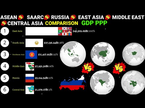 Richest regions of Asia comparison by GDP PPP 1980-2028
