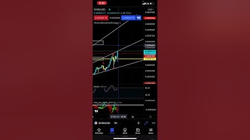 SHIBA INU Update | If Bullish Trend Breaks We’re Going to $.000080, Calling it Now