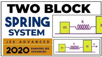 😍TWO BLOCK SPRING SYSTEM || JEE ADVANCED 2021 || EASIEST METHOD TO SOLVE THESE TYPE OF PROBLEMS