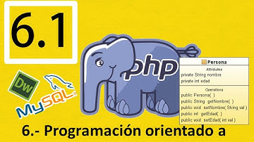 6.1.- Curso Php, Mysql con Dreamweaver (Rápido) :Programación orientado a objetos.