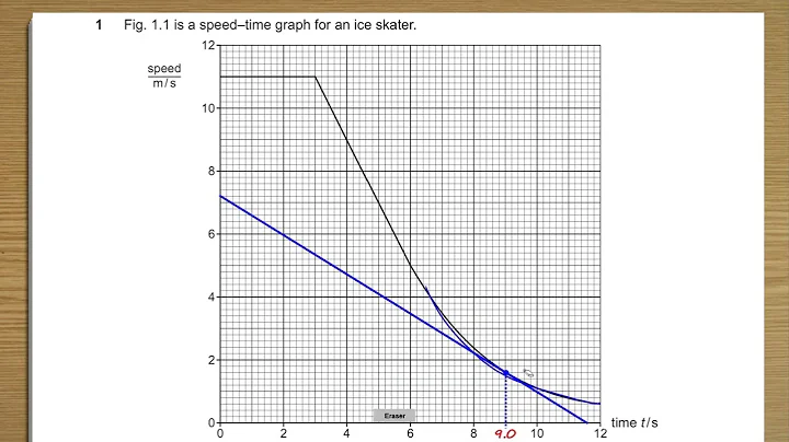 2025 May P4 V2 Q01 c  Kinematics Drawing Tangent