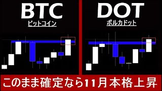 【ビットコイン×DOT】明日の9時に注目。