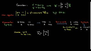 Homogeneous Systems of DE's with Complex Eigenvalues