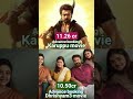 Karuppu🆚Dhrishyam3🔥Booking fast filling shows🔥#drishyam3#karuppu#mohanlal #suriya#shorts#bookmyshow