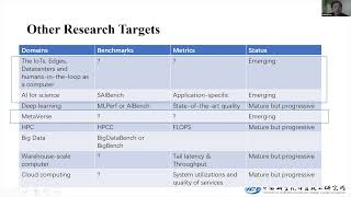 The OpenCS initiative Challenges methodology and plan