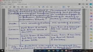 Unit 4 MSME and Institutional Support Part2