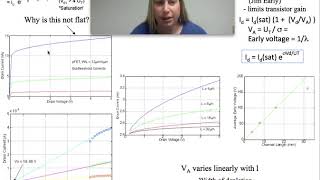 Introduction to Early Voltage / Channel-Length Modulation