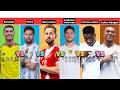 The ULTIMATE 2026 World Cup Showdown: Ronaldo, Messi, Kane, Valverde, Vinícius Jr., Mbappé 🔥