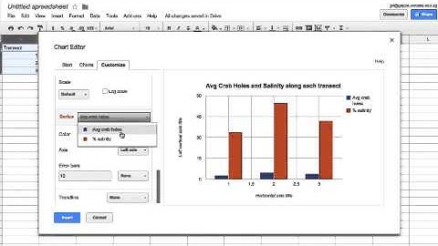 Creating a bar chart with secondary axis in Google Sheets