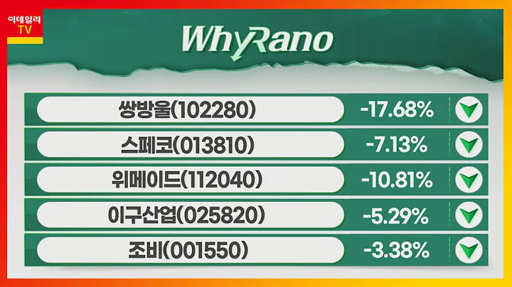 이구산업, 조비, 위메이드_WhyRaNo (20220412)
