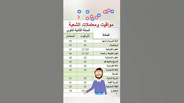 Shorts مواقيت ومعاملات شعبة العلوم التجريبية في السنة الثانية ثانوي Shorts 