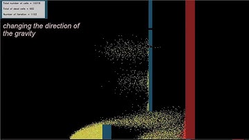 Python  sand simulation using Numpy on  OpenCV2