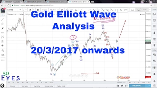 Gold Elliott Wave Analysis 20 March 2017 onwards