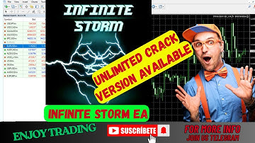 Infinite Storm EA Review v1. | Trend + Breakout Strategy | No DLL | MT4 Auto Robot | best forex EA|