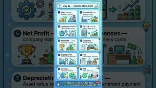 Income Statement I Stock Market I Day 22