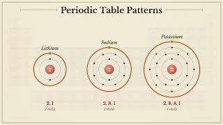 The Periodic Table Explained: Groups, Periods and Element Families