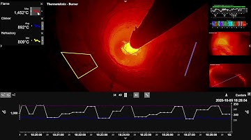 Thermoteknix MultiView Enterprise Overview