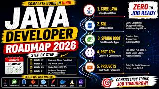 Java Developer Roadmap Complete Guide for Beginners in Hindi | How to become java developer in 2026