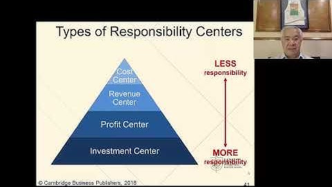 Video for Session 9 Budgeting and Performance Measurement Video 8 Mod 23 Responsibility Centers