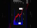 GH, Guardant Health, Inc., 2026-05-20, stock prices dynamics, stock of the day
