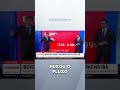 Bolsa sobe com sinais de acordo EUA e Irã 📈
