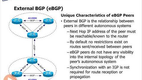 cisco ccnp route bgp 13   External BGP eBGP   Cisco CCNP ROUTE BGP