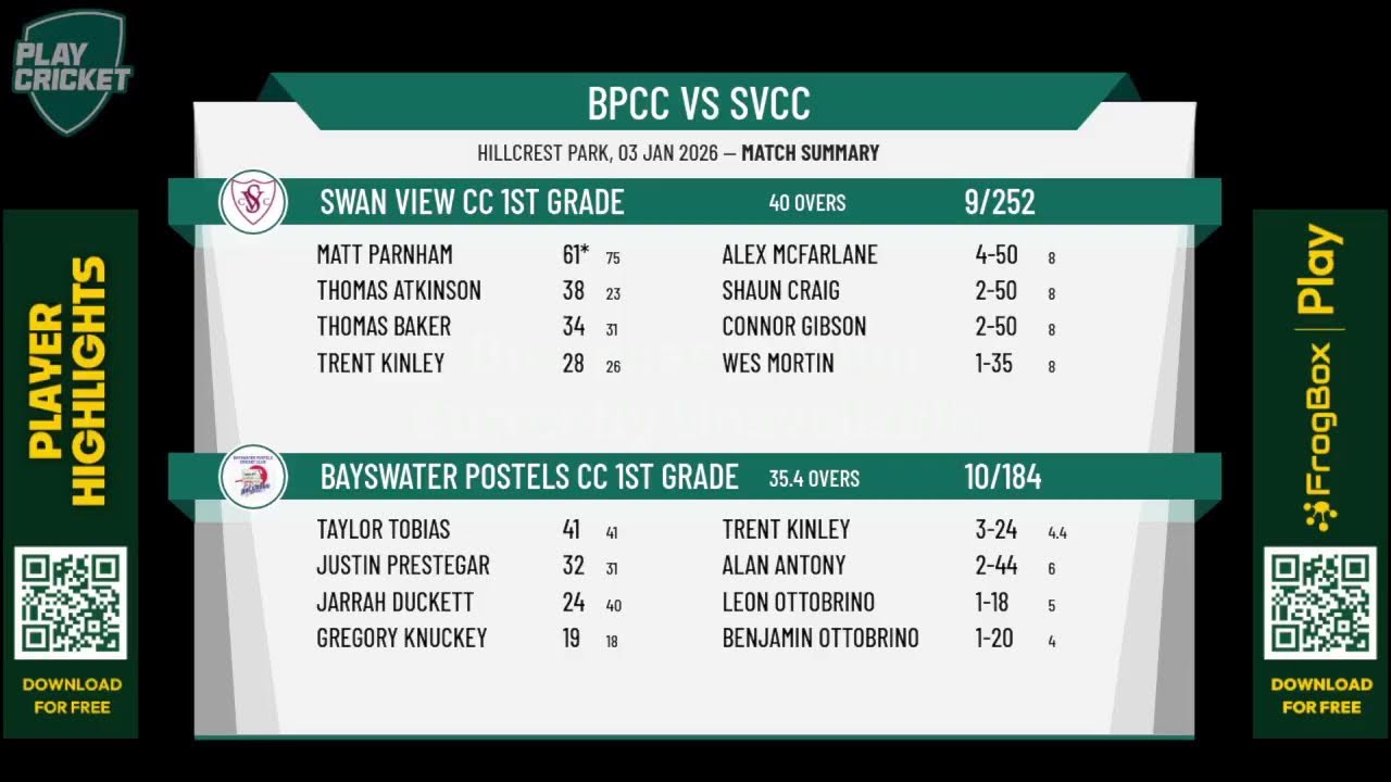 PSCA - 2025/26 1st Grade - Round 6 - Bayswater vs. Swan View