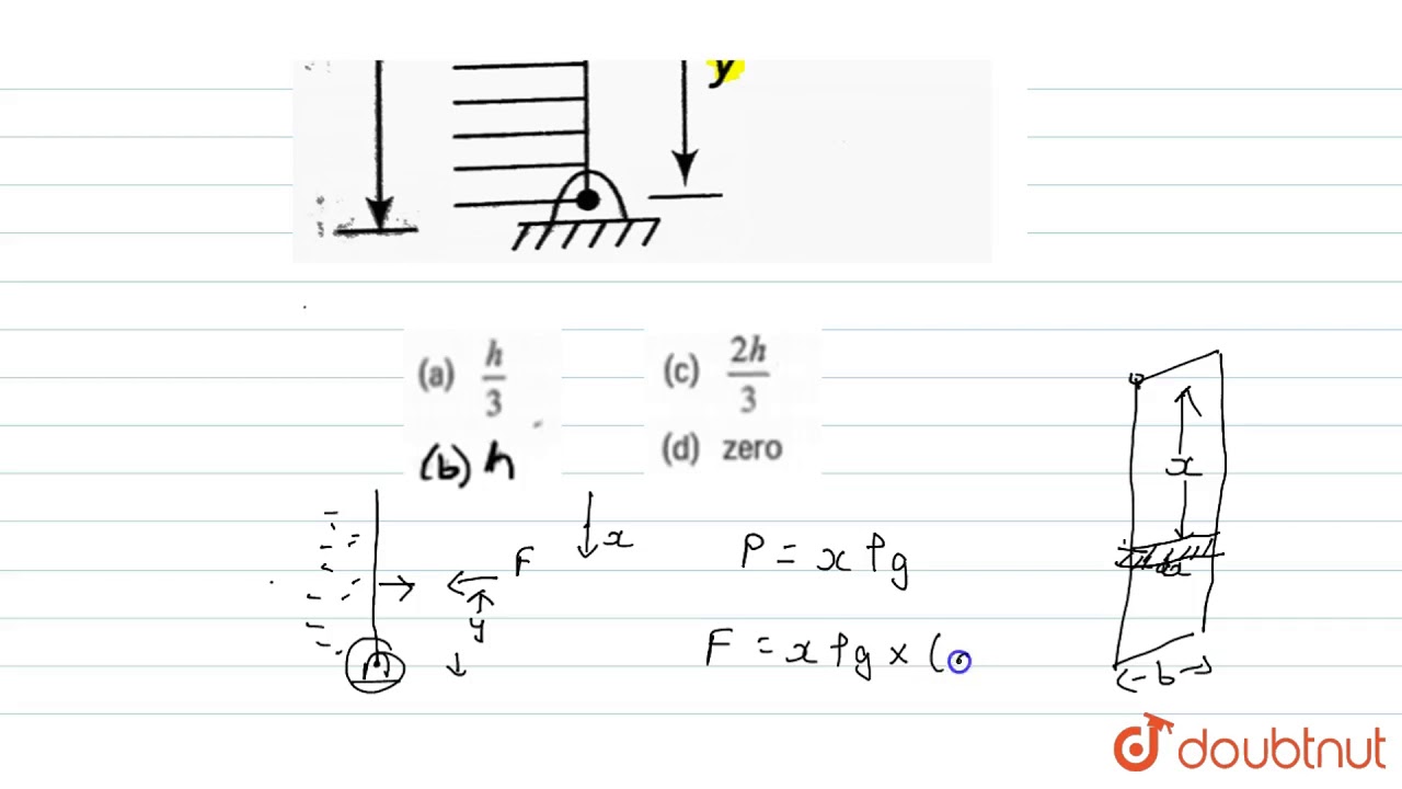 A Smooth Gate Is Kept In Equilibrium By Applying A Horizontal Force What Is The Value Of Y So Youtube