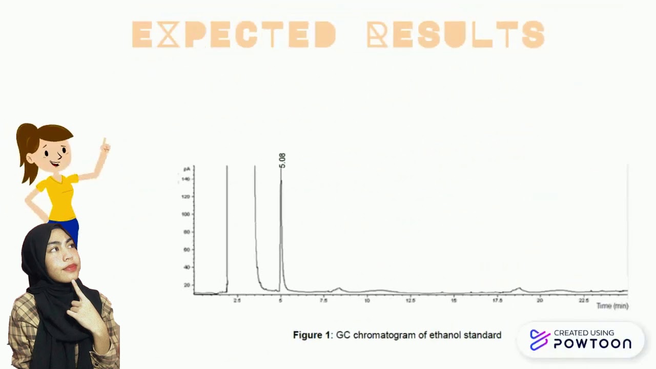 ANALYSIS OF ETHANOL BY GAS CHROMATOGRAPHY YouTube