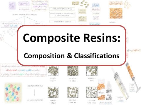 Composite Resins: Composition and Classifications