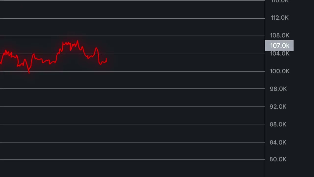 BTC has done it again!