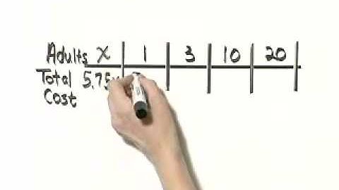 Application of Real Numbers - www.atcmathprof.com