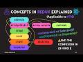 useSelector vs Selector in Redux rtk | Every Concepts in Redux explained