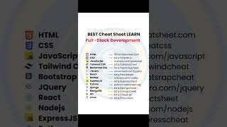 #fullstackwebdevelopment #github #linux #expressjs #nodejs #javascript #html #css #query #reactjs