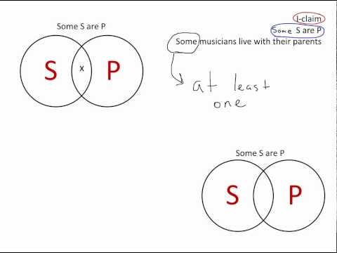 categorical logic e claim doovi syllogism venn diagram rules