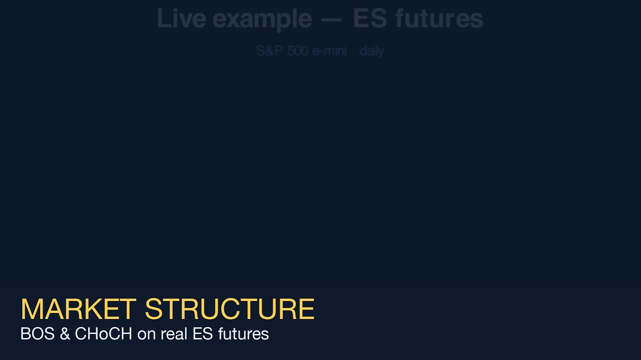 Thumbnail for Market Structure Explained: BOS & CHoCH on Real ES Futures | ICT
