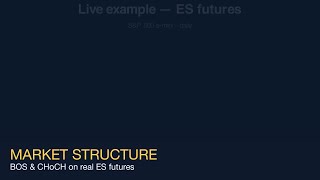 Market Structure Explained: BOS &amp; CHoCH on Real ES Futures | ICT